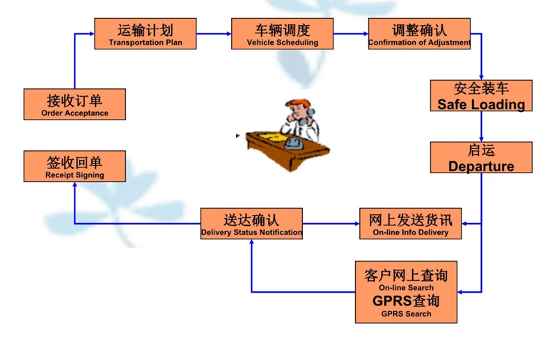 苏州到都匀搬家公司-苏州到都匀长途搬家公司