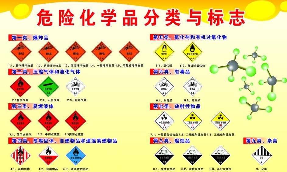 上海到都匀危险品运输